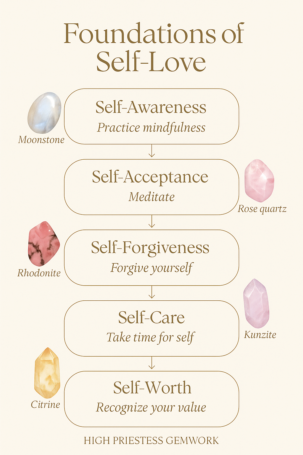 Selflove crystal mix